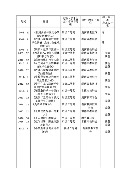 新21张表湖南省中小学教师系列专业技术职称职务评审表