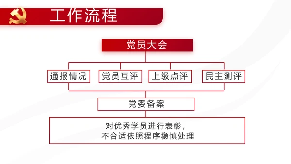 红色党建党支部述职报告动态PPT党课