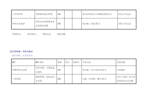 和兴kpi绩效考核