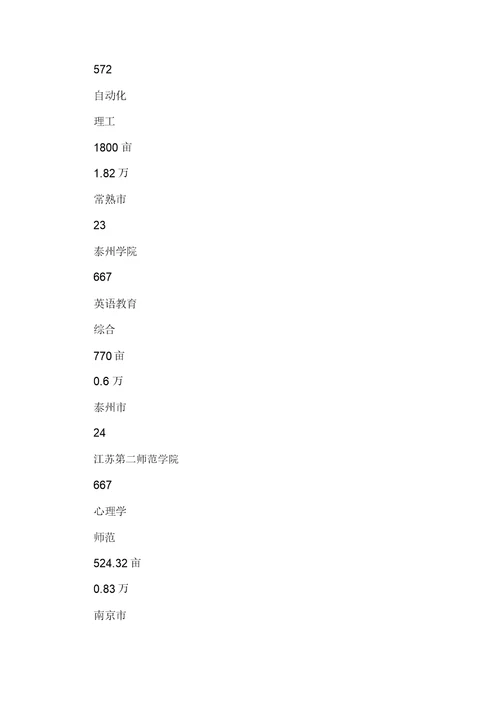 2020年江苏二本大学最新排名 9480