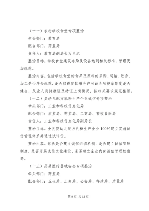 食药品安全整顿若干方案.docx