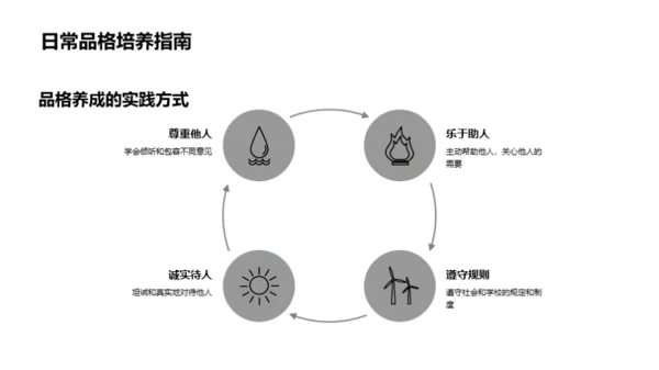 品格塑造生命力