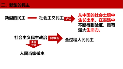 3.1生活在新型民主国家 课件(共18张PPT)