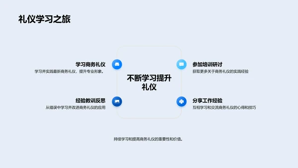 商务礼仪提升销售PPT模板
