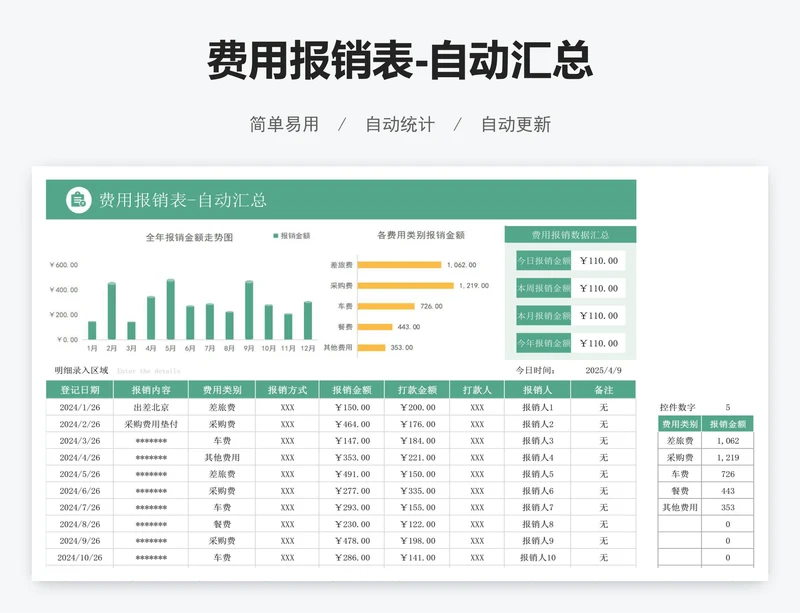 费用报销表-自动汇总