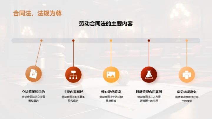 劳动合同法实践解析