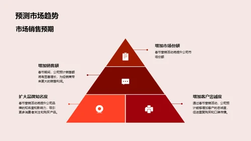 春节科技产品营销攻略