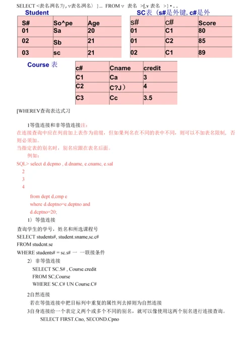 数据库基础知识个人整理版-强烈推荐.docx