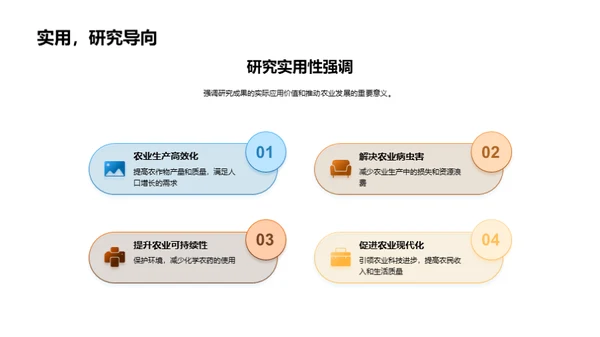 农业挑战及研究进展