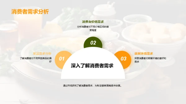 双十一餐饮营销策略