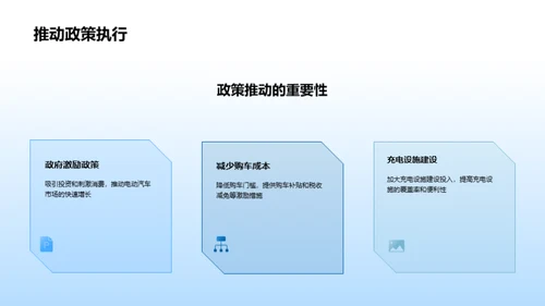 电动汽车发展前景与可持续性