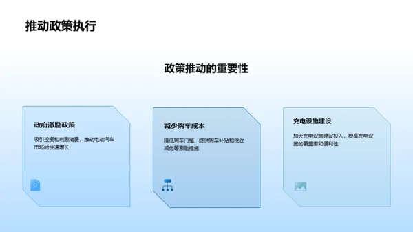 电动汽车发展前景与可持续性