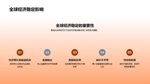 经济学研究与实践