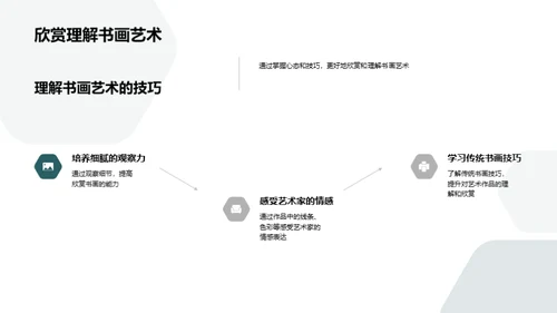 书画艺术，情感与修养