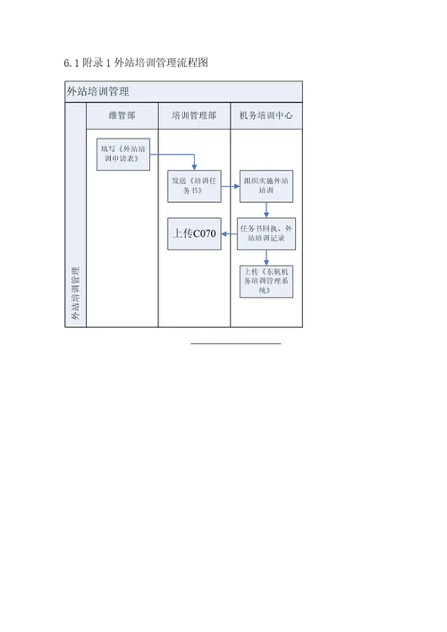 公司外站培训管理