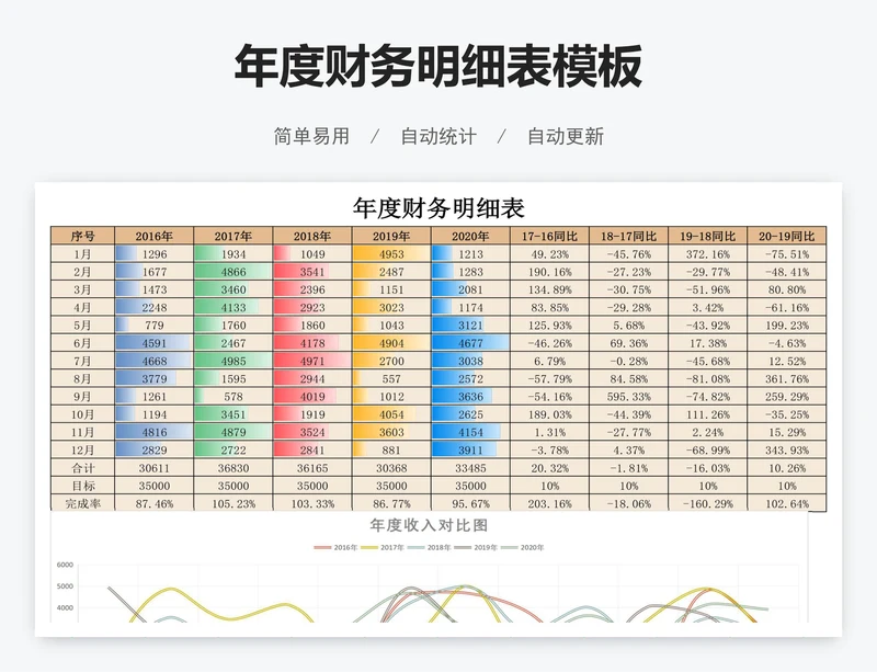 年度财务明细表模板