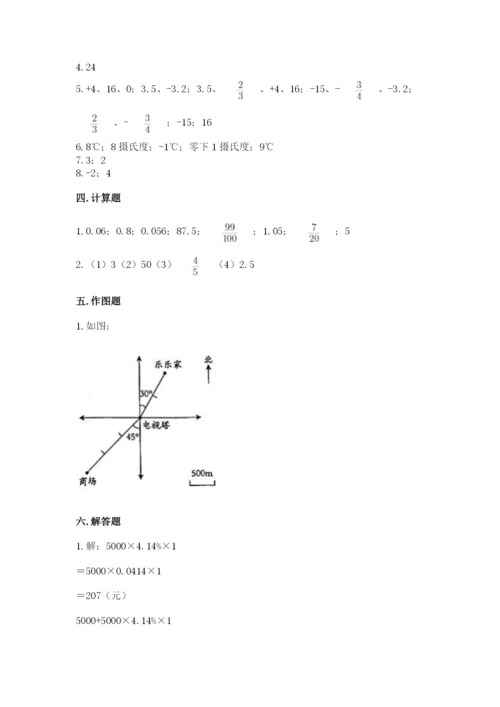 小升初六年级期末测试卷附答案（培优b卷）.docx