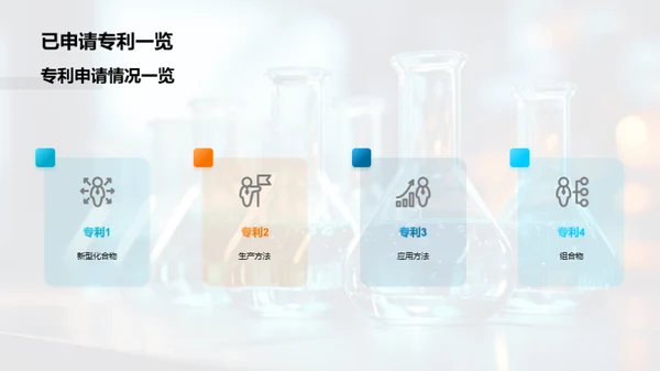 20XX年化学研发飞跃