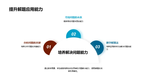 数学竞赛之路