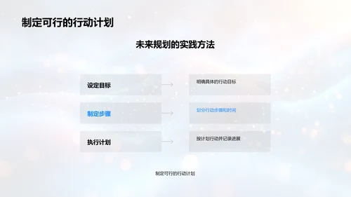 规划未来的步骤PPT模板
