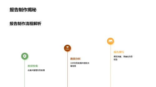 财务回顾与未来规划