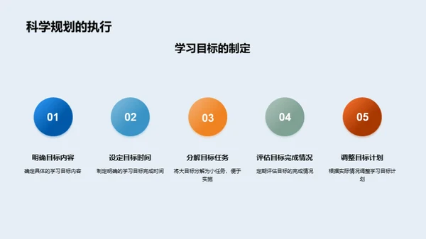 打造科学学业规划