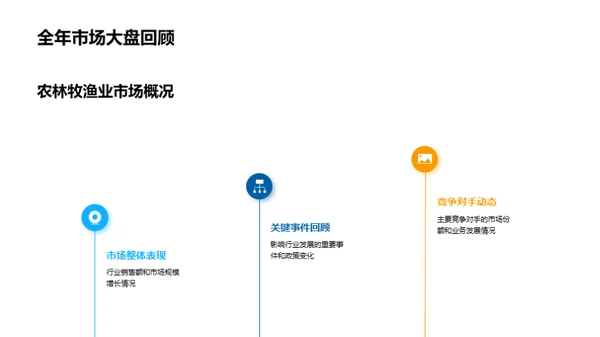 农林牧渔业回顾与前瞻