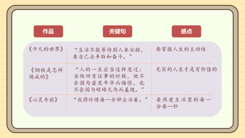 第三单元习作：学写读后感（课件）2024-2025学年度统编版语文八年级下册