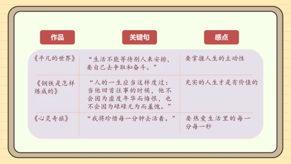 第三单元习作：学写读后感（课件）2024-2025学年度统编版语文八年级下册