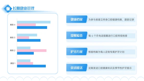 蓝色3D立体风口腔诊所宣传活动PPT模板