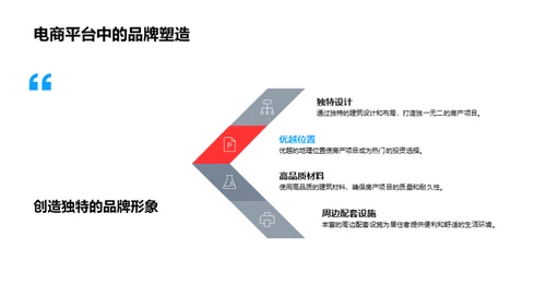 房产电商全链路策划