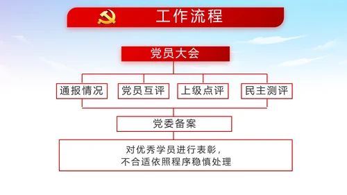 蓝天白云党支部党员大会工作总结PPT