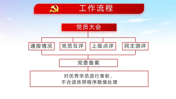 蓝天白云党支部党员大会工作总结PPT