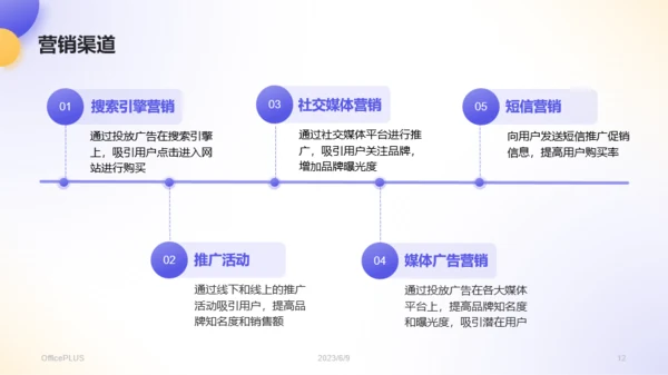 蓝紫色3D风电商营销活动策划PPT模板