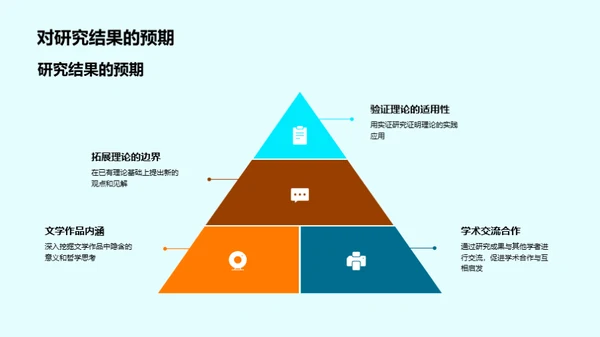 文学研究之旅