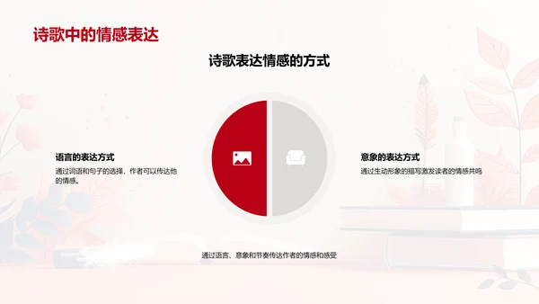 理解诗歌韵律与情感PPT模板
