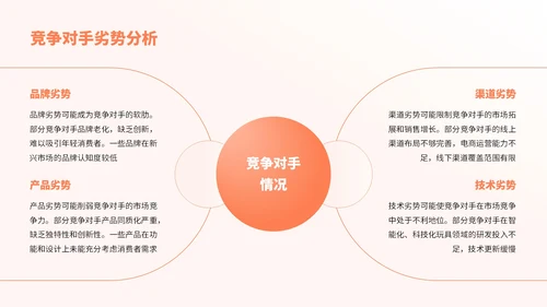 橙色卡通风卡通玩具市场分析报告PPT