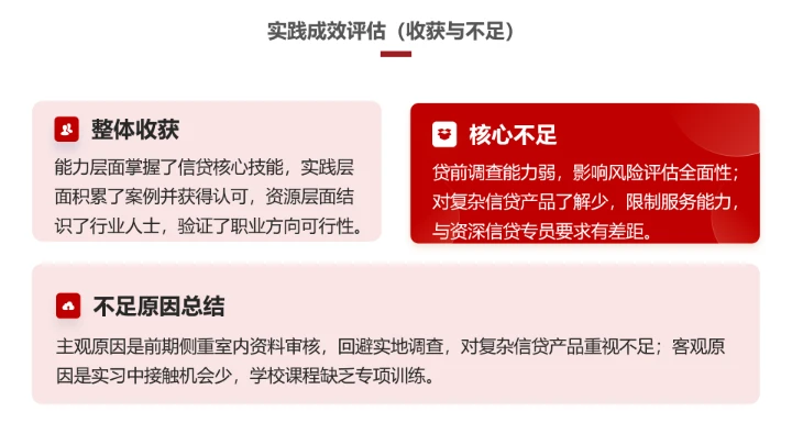 会计学专业大学生求职个人能力综合展示职业生涯规划