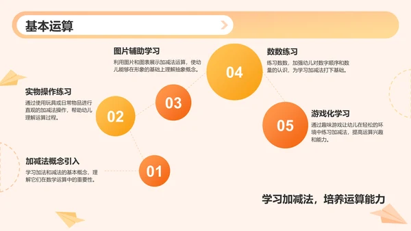 橙色3D风学前教育教学课件PPT模板