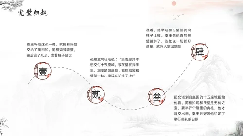 浅色古风负荆请罪PPT模板宣传PPT动态PPT成语故事