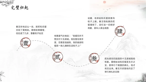 浅色古风负荆请罪PPT模板宣传PPT动态PPT成语故事