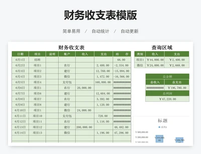 财务收支表模版