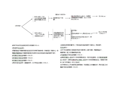 nccn版慢性粒细胞白血病诊疗指南.docx