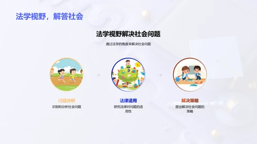 法学开题答辩PPT模板