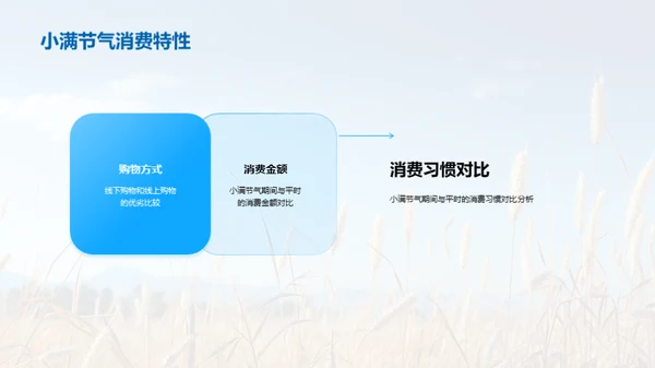 把握小满营销势头