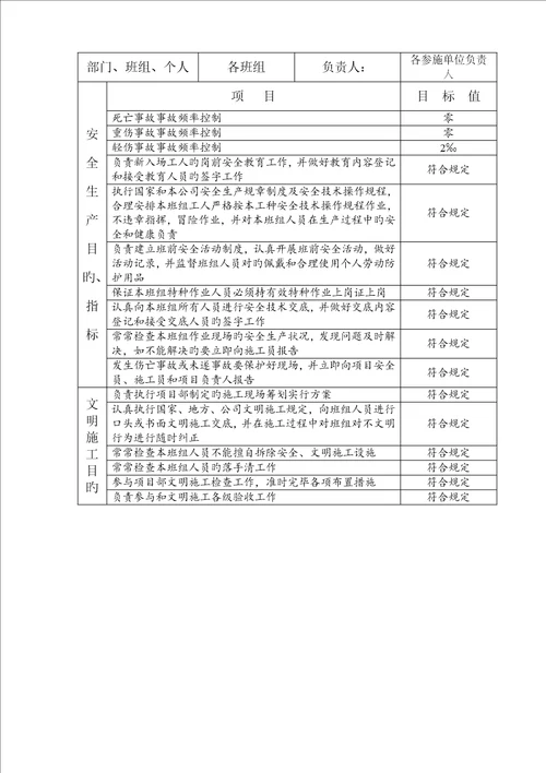 建筑施工安全责任目标分解