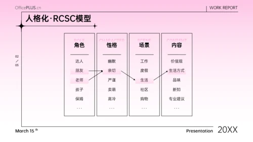 粉色弥散风潮流新媒体运营报告