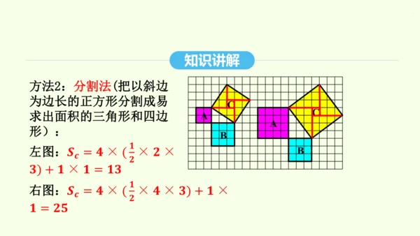 17.1.1勾股定理课件（共34张PPT） 2025年春人教版数学八年级下册