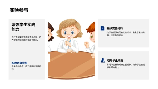 创新化学教学PPT模板