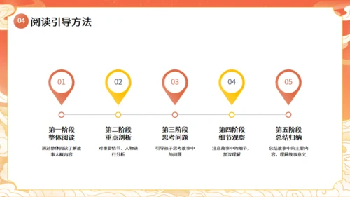 西游记名著导读通用PPT模板课件